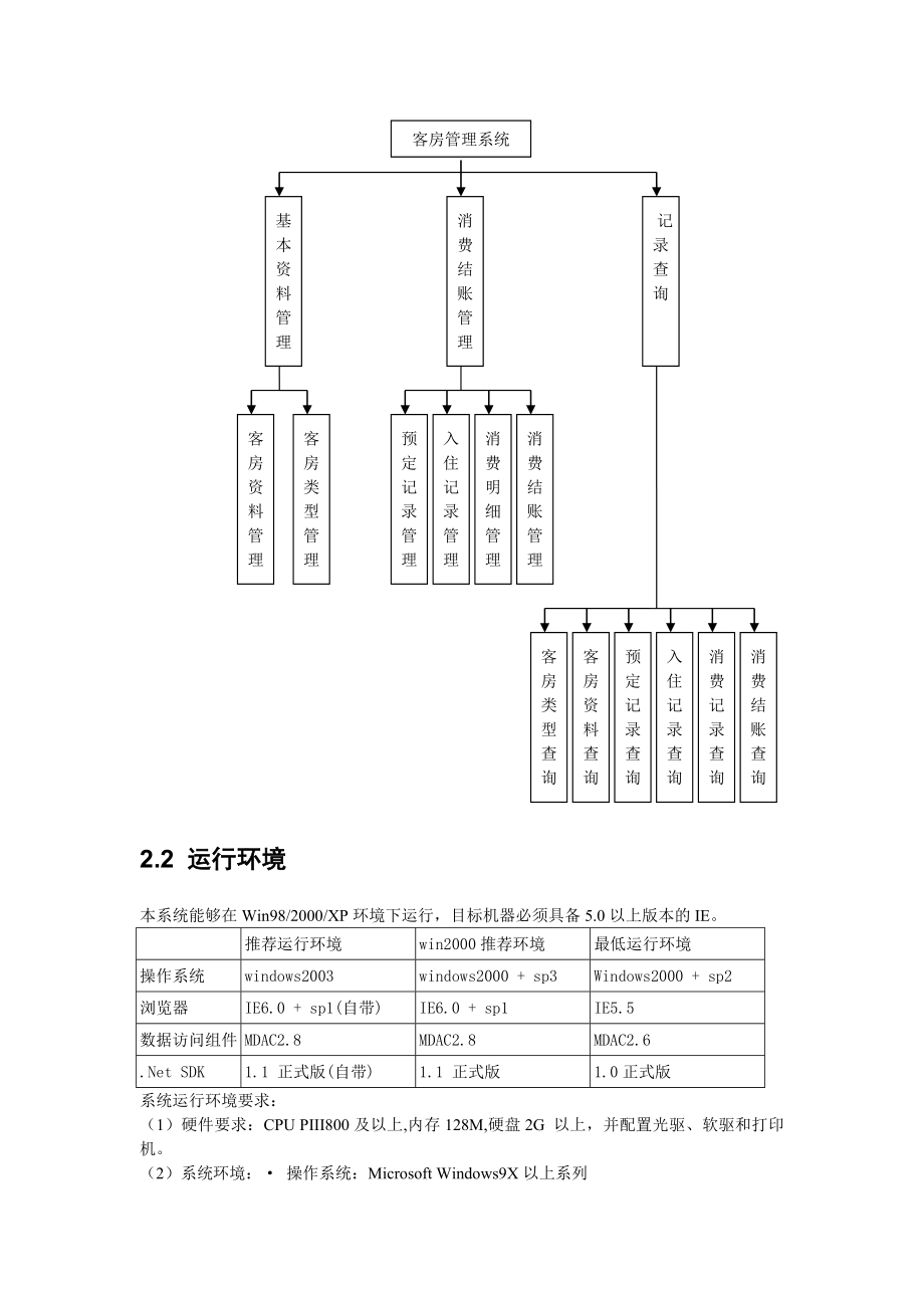 酒店客房管理系统设计详细报告.doc_第3页