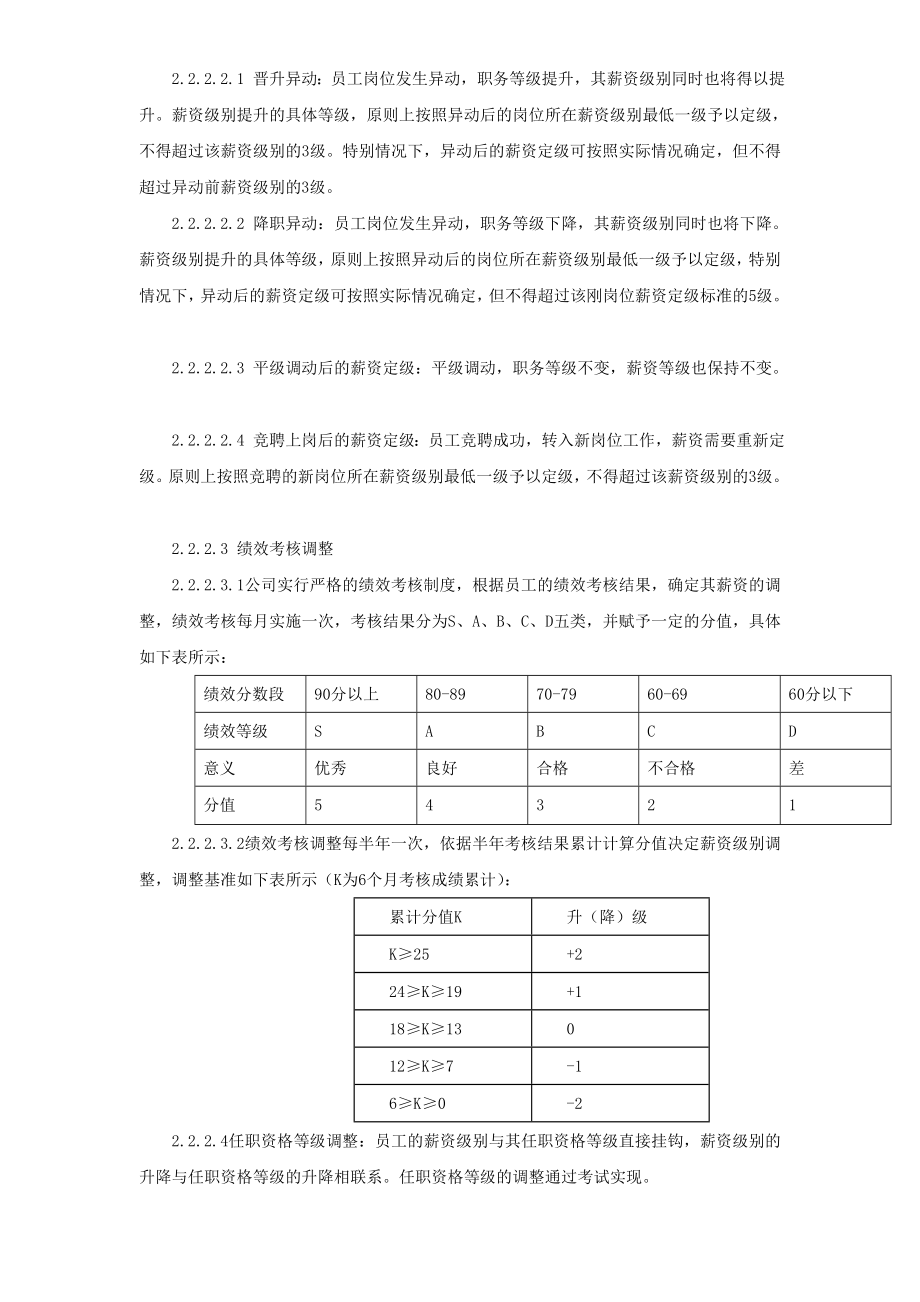 某公司职务晋升薪资晋级管理规定.doc_第3页