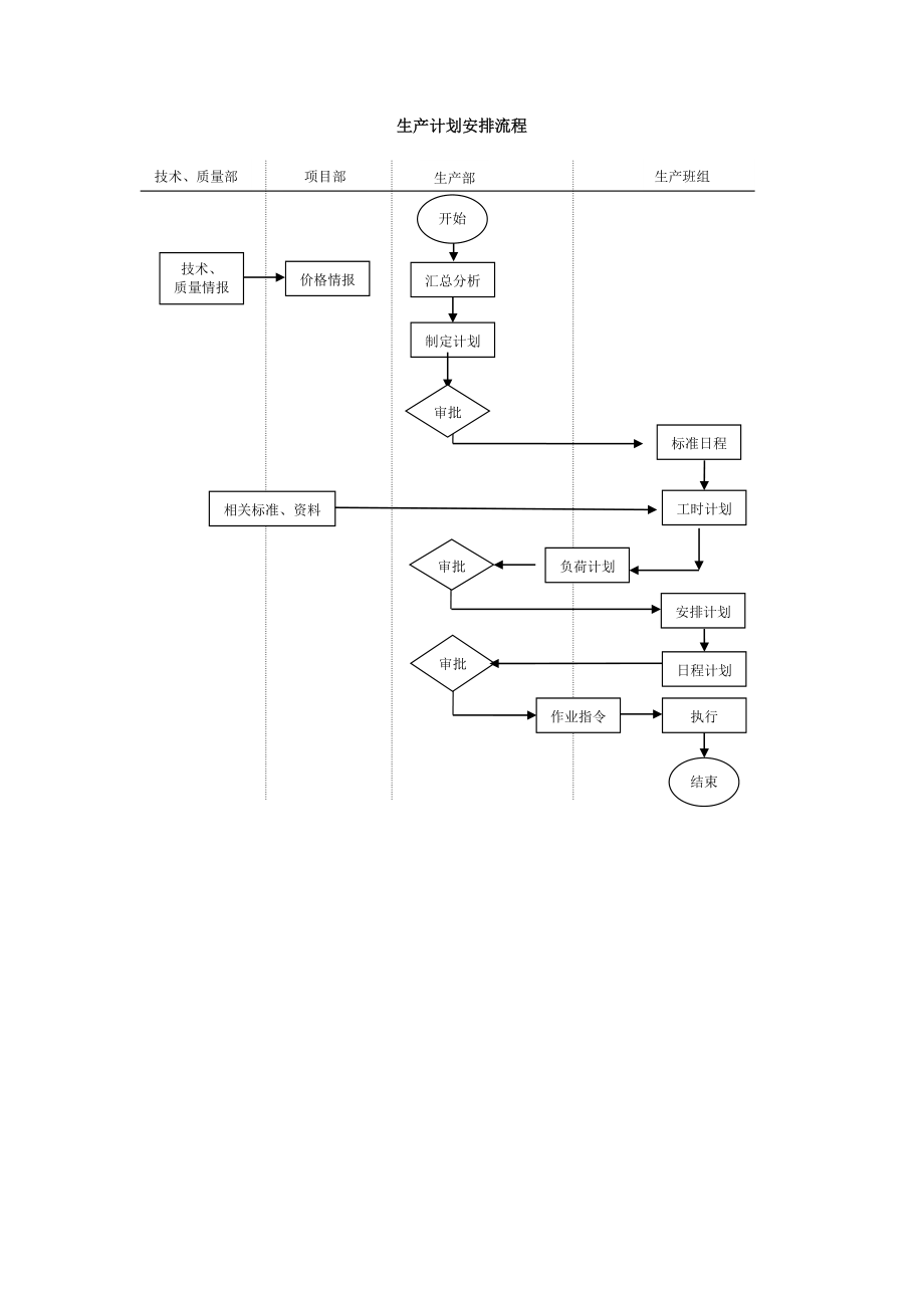 产品质量管理流程.doc_第1页