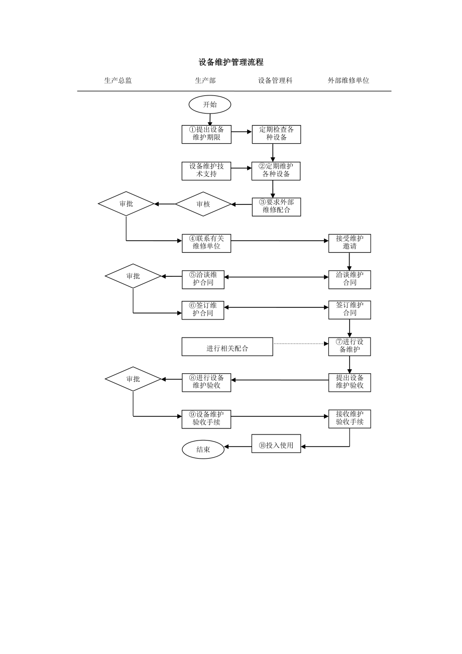 产品质量管理流程.doc_第2页