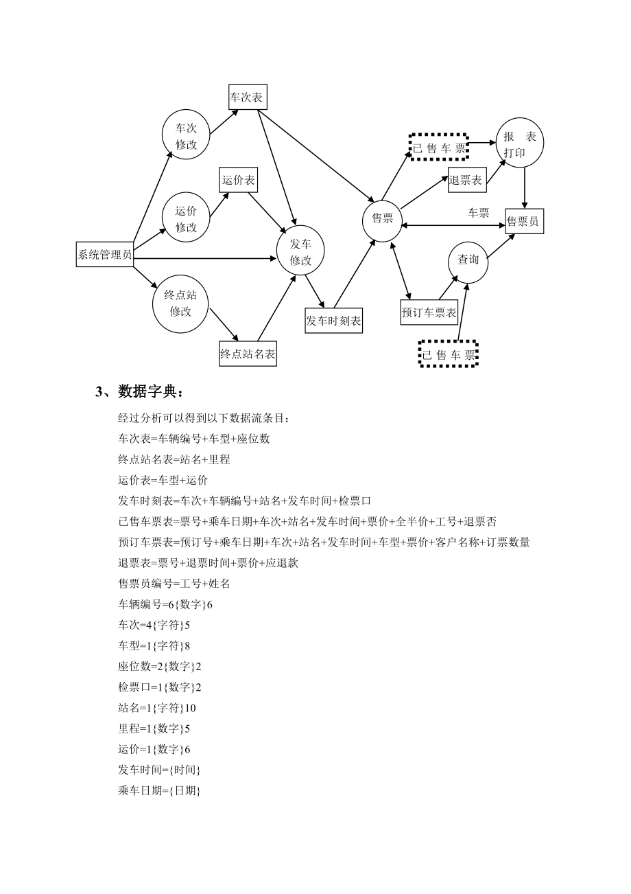 火车站售票管理系统.doc_第3页