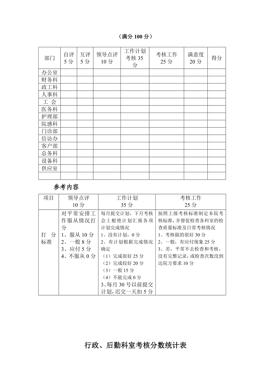 经典某医院绩效考核制度.doc_第3页