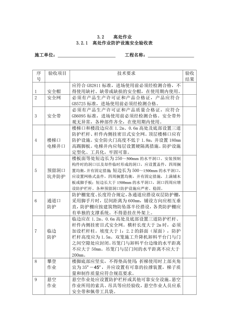 安全管理台账安全检查与验收管理台账表格.doc_第3页