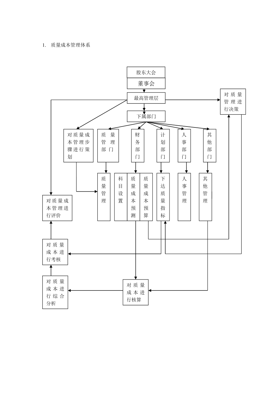 中国计量学院质量成本管理.doc_第1页