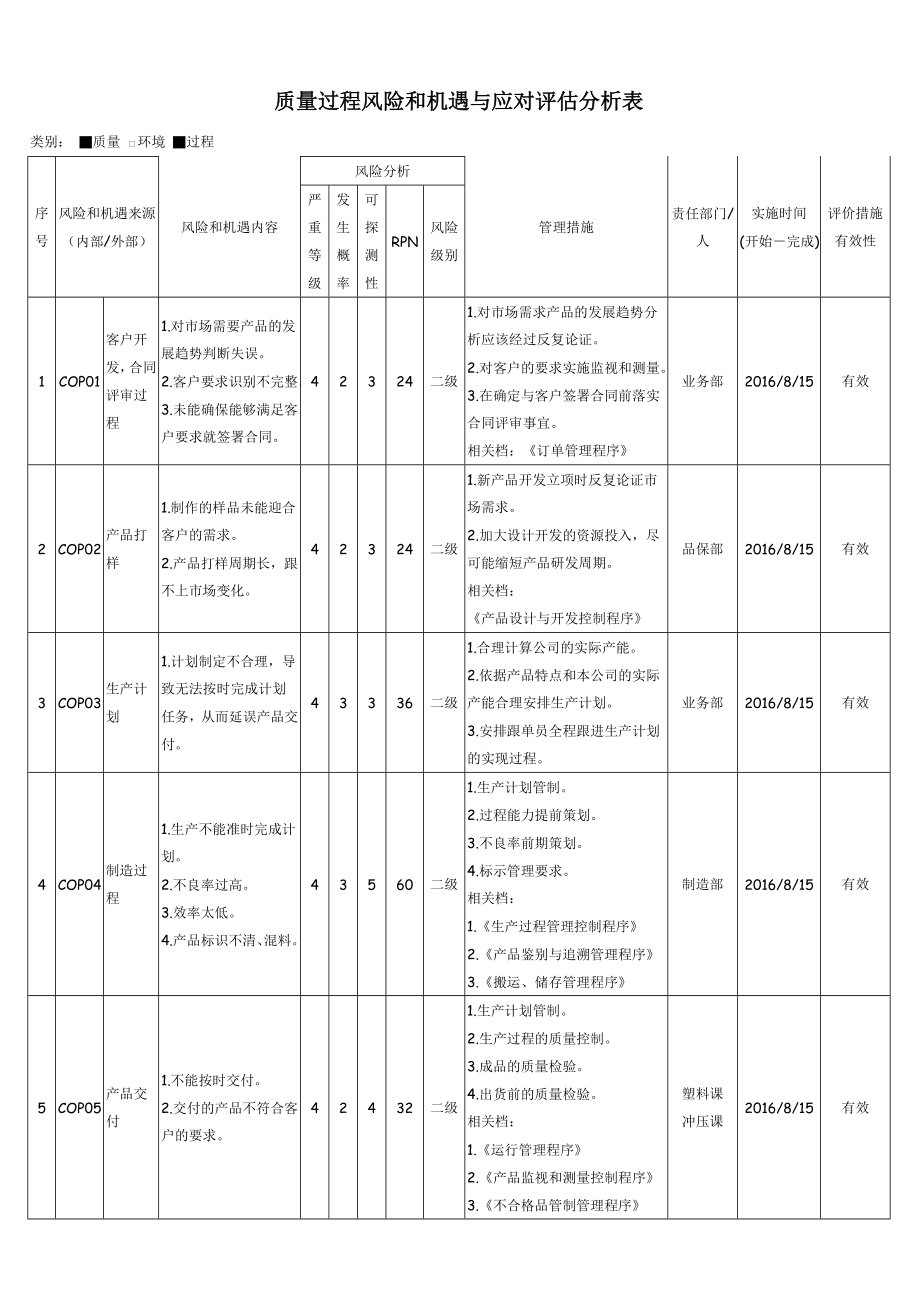 质量过程风险和机遇与应对评估分析表A1版.doc_第1页