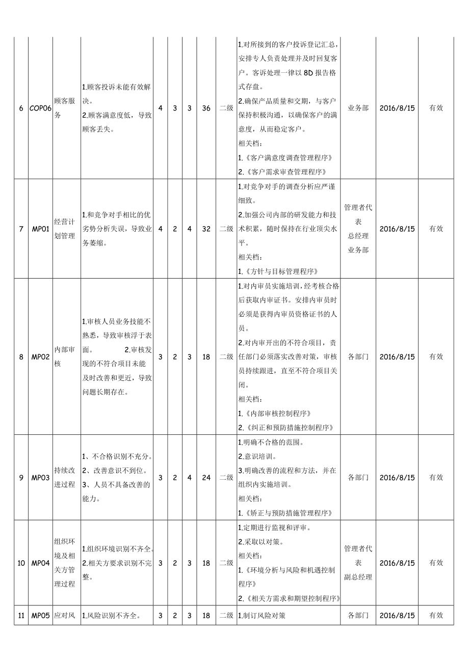 质量过程风险和机遇与应对评估分析表A1版.doc_第2页