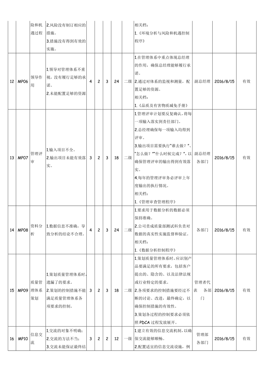 质量过程风险和机遇与应对评估分析表A1版.doc_第3页