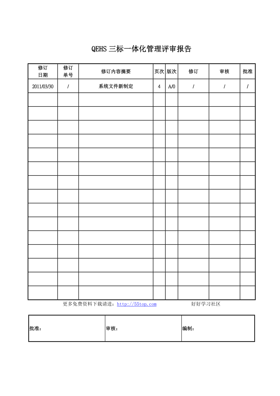 QEHS三标一体化管理评审报告.doc_第1页