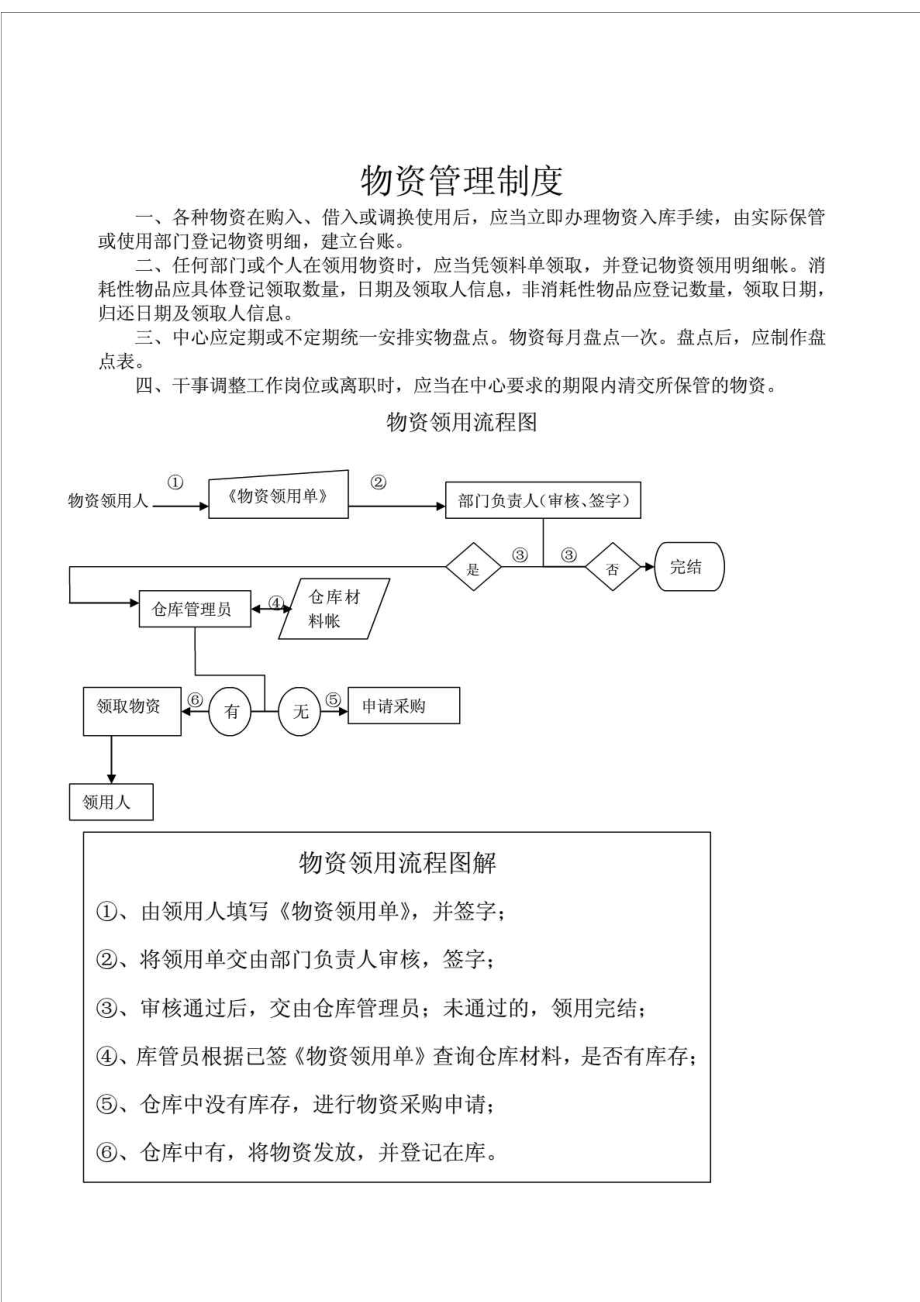 物资管理制度及流程.doc_第1页