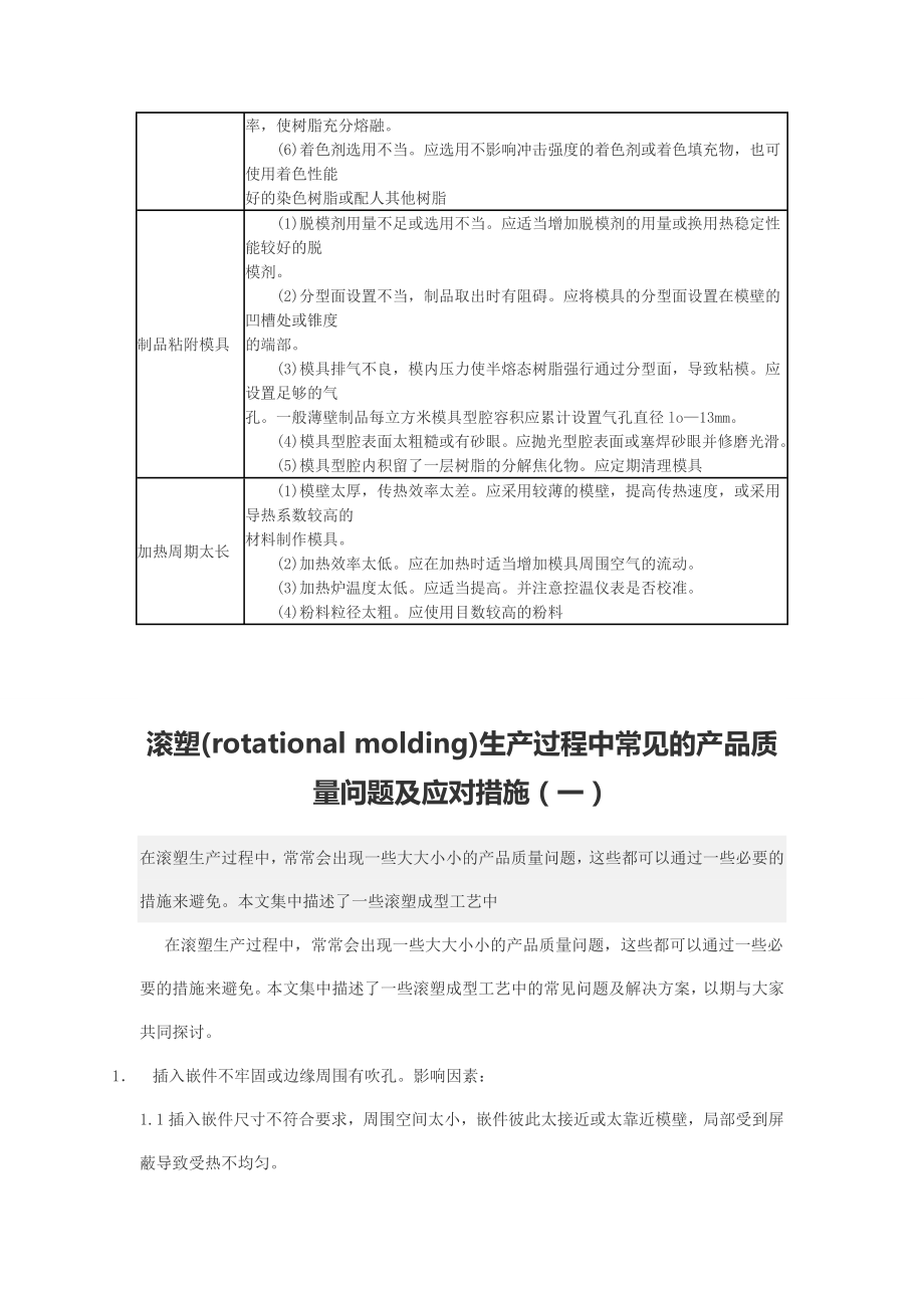 滚塑产品质量问题及解决措施.doc_第3页