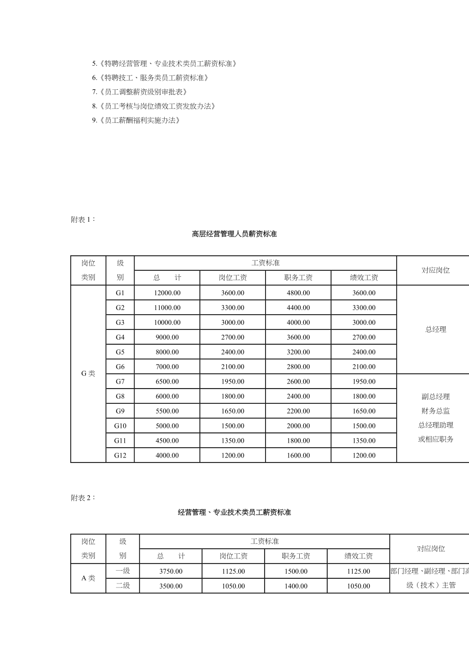 薪资管理制度（暂行） .doc_第3页