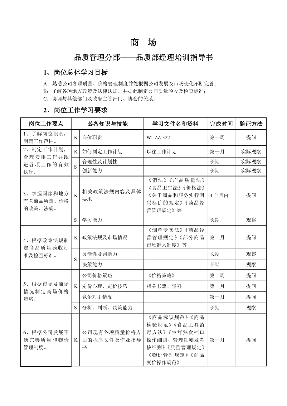 品质管理各岗位培训计划书.doc_第1页