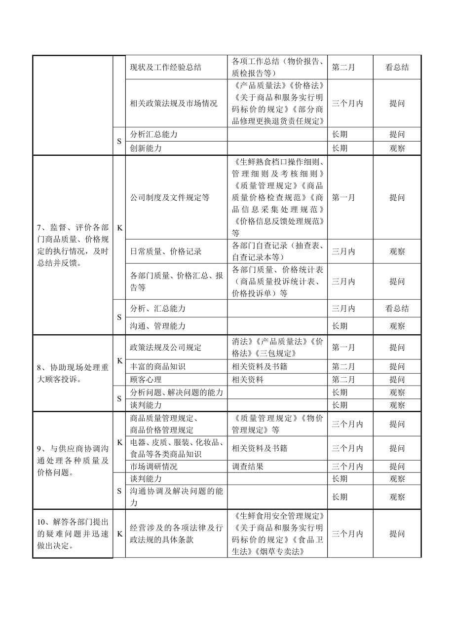 品质管理各岗位培训计划书.doc_第2页