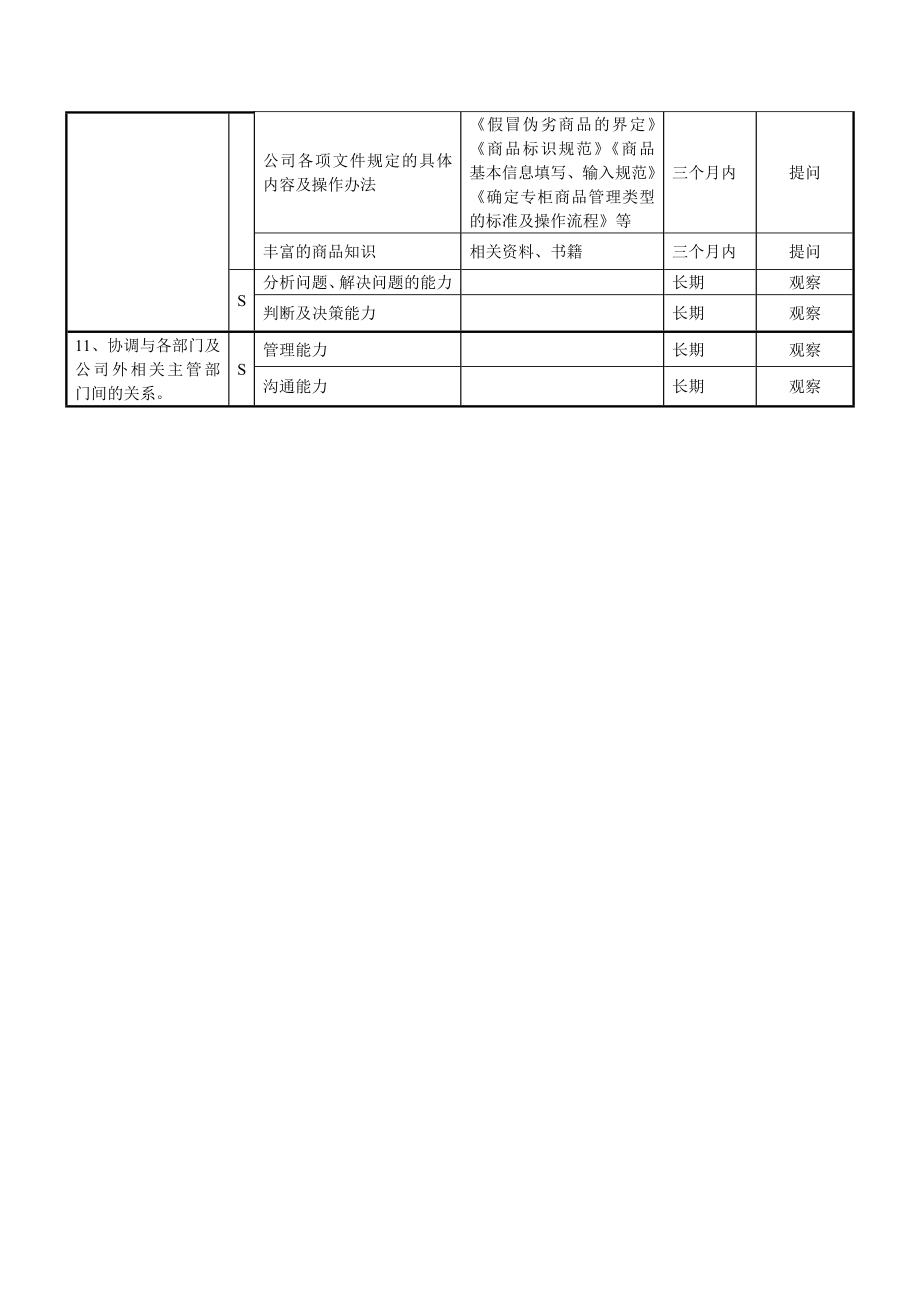 品质管理各岗位培训计划书.doc_第3页