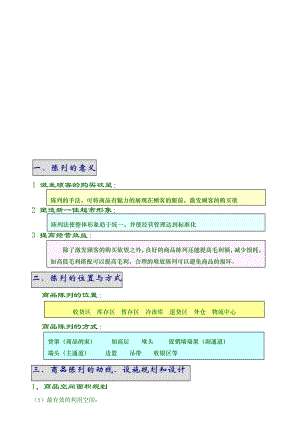 商品陈列与排面管理[管理资料].doc