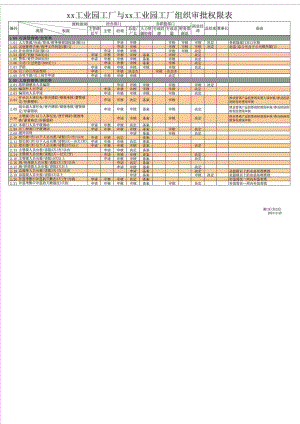 公司授权审批权限表(附件).doc