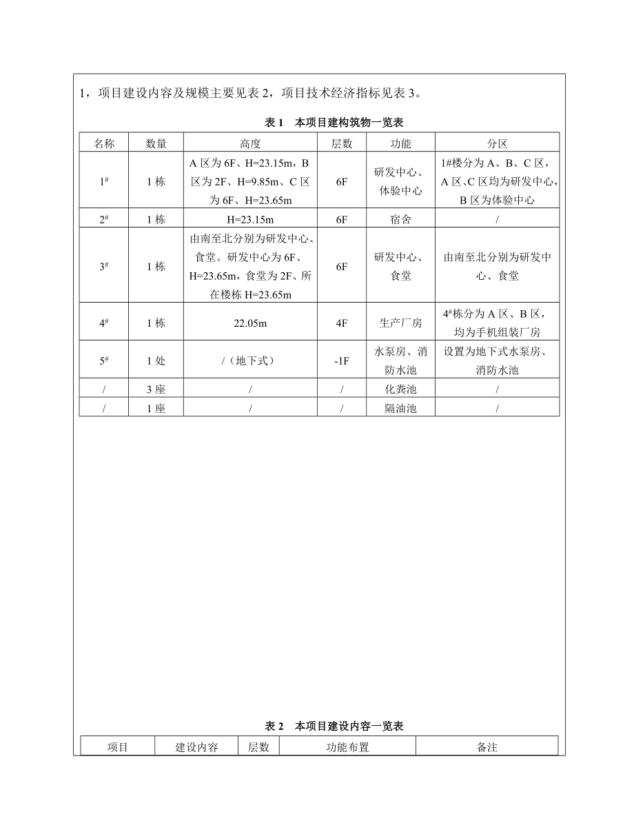 湖南智贤置业有限公司湖南基伍科技智谷项目.doc_第2页