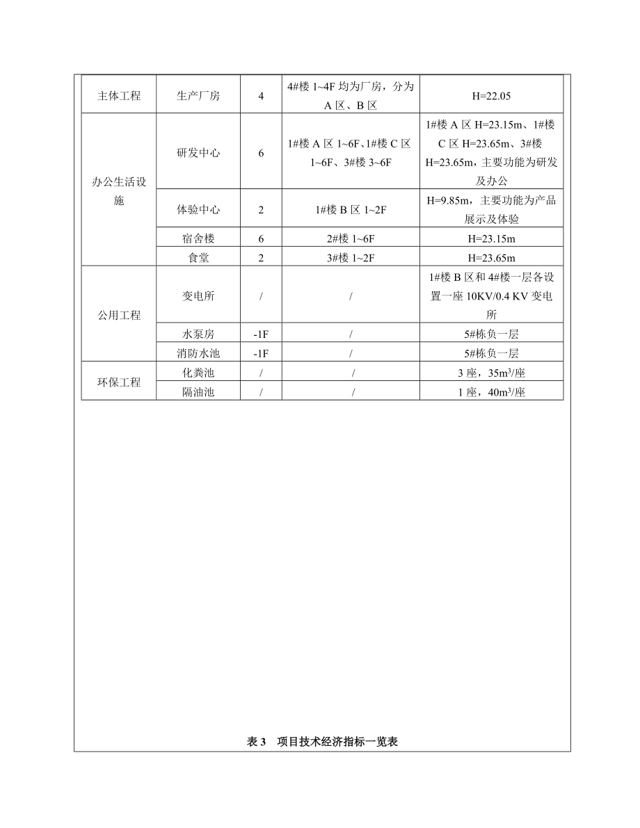 湖南智贤置业有限公司湖南基伍科技智谷项目.doc_第3页