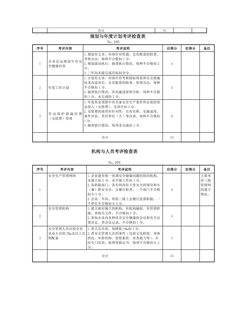 机械制造企业安全质量标准化考评检查表.doc_第2页