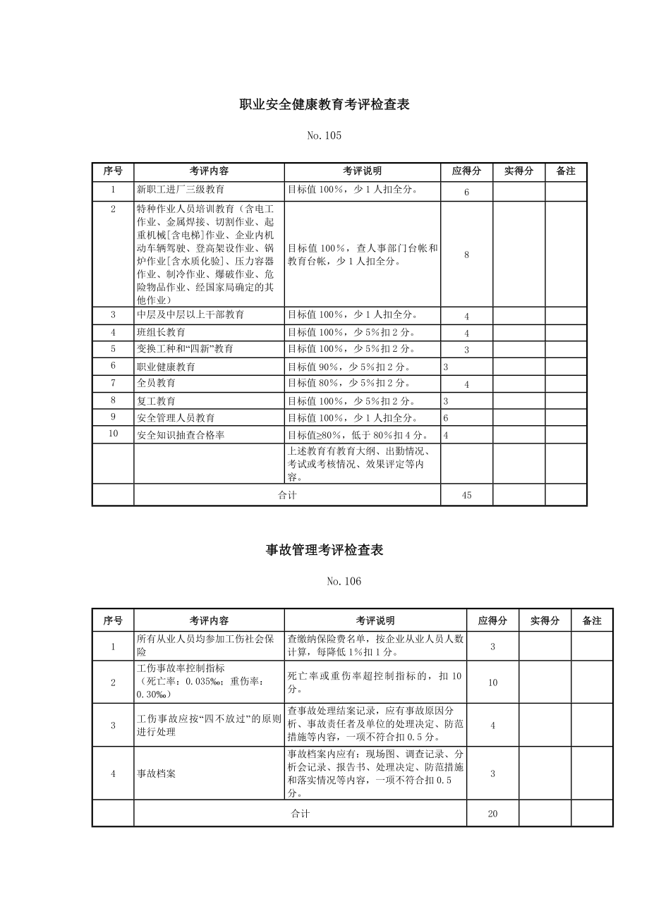 机械制造企业安全质量标准化考评检查表.doc_第3页