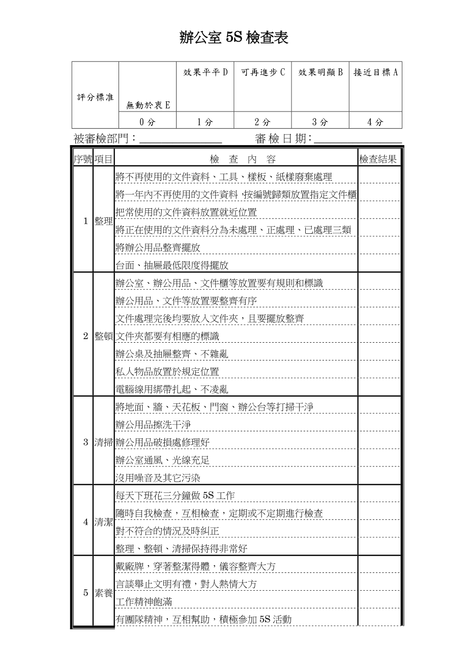 办公室5S检查表.doc_第1页