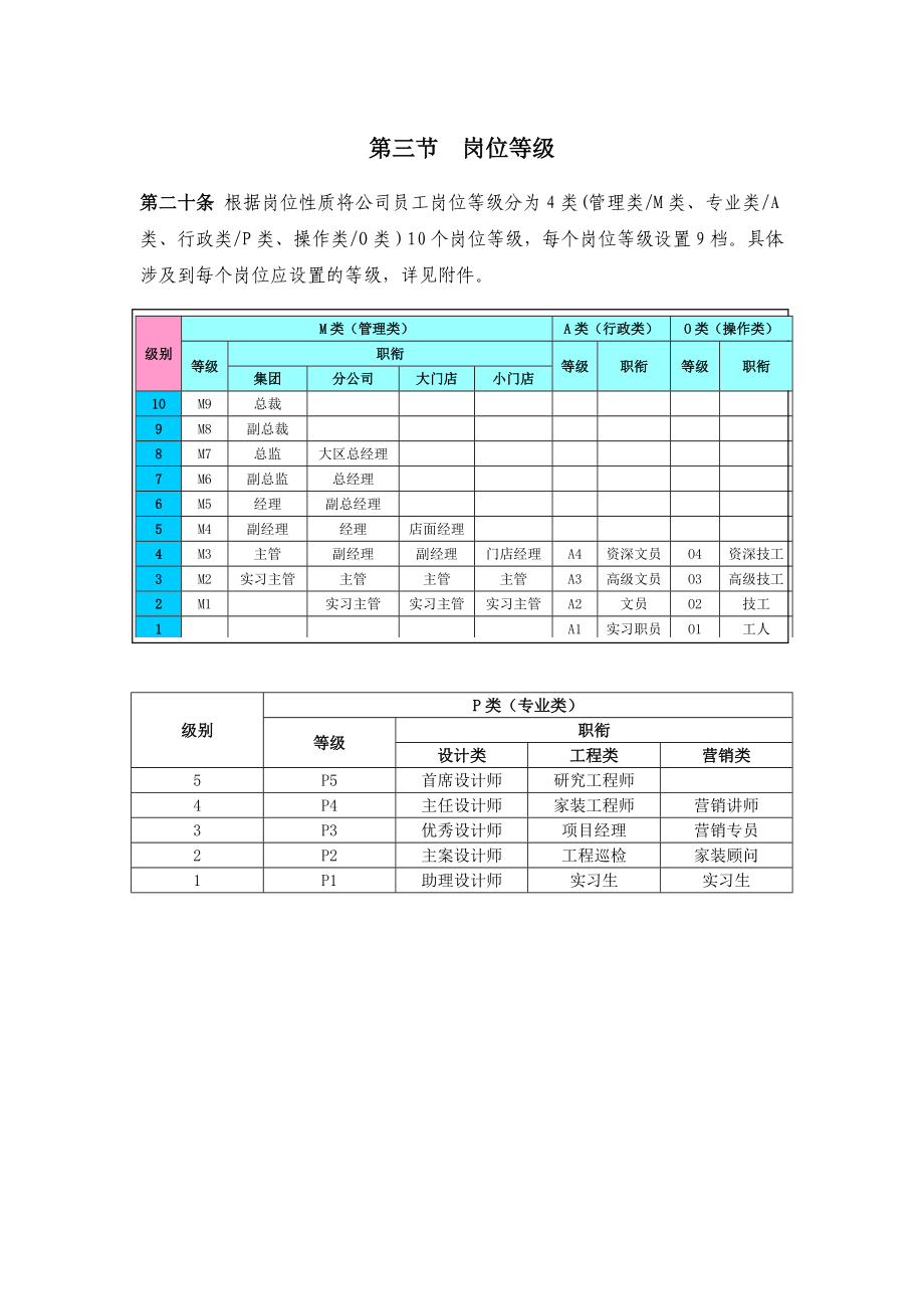 江苏某大型装饰公司薪酬激励方案.doc_第3页