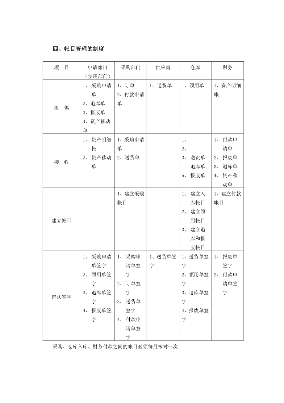 公司固定资产管理制度1.doc_第2页