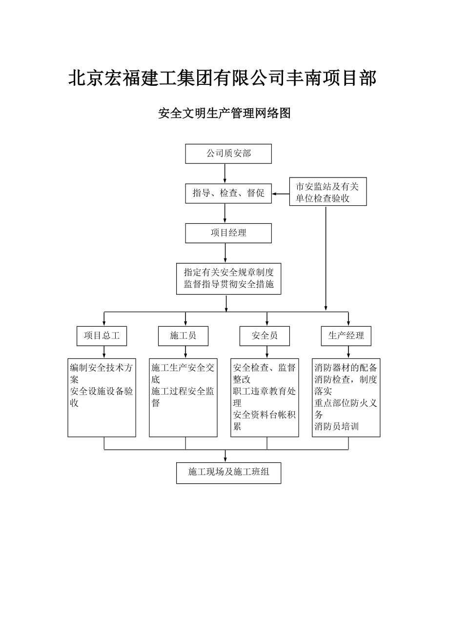 安全保证体系框架图1.doc_第2页