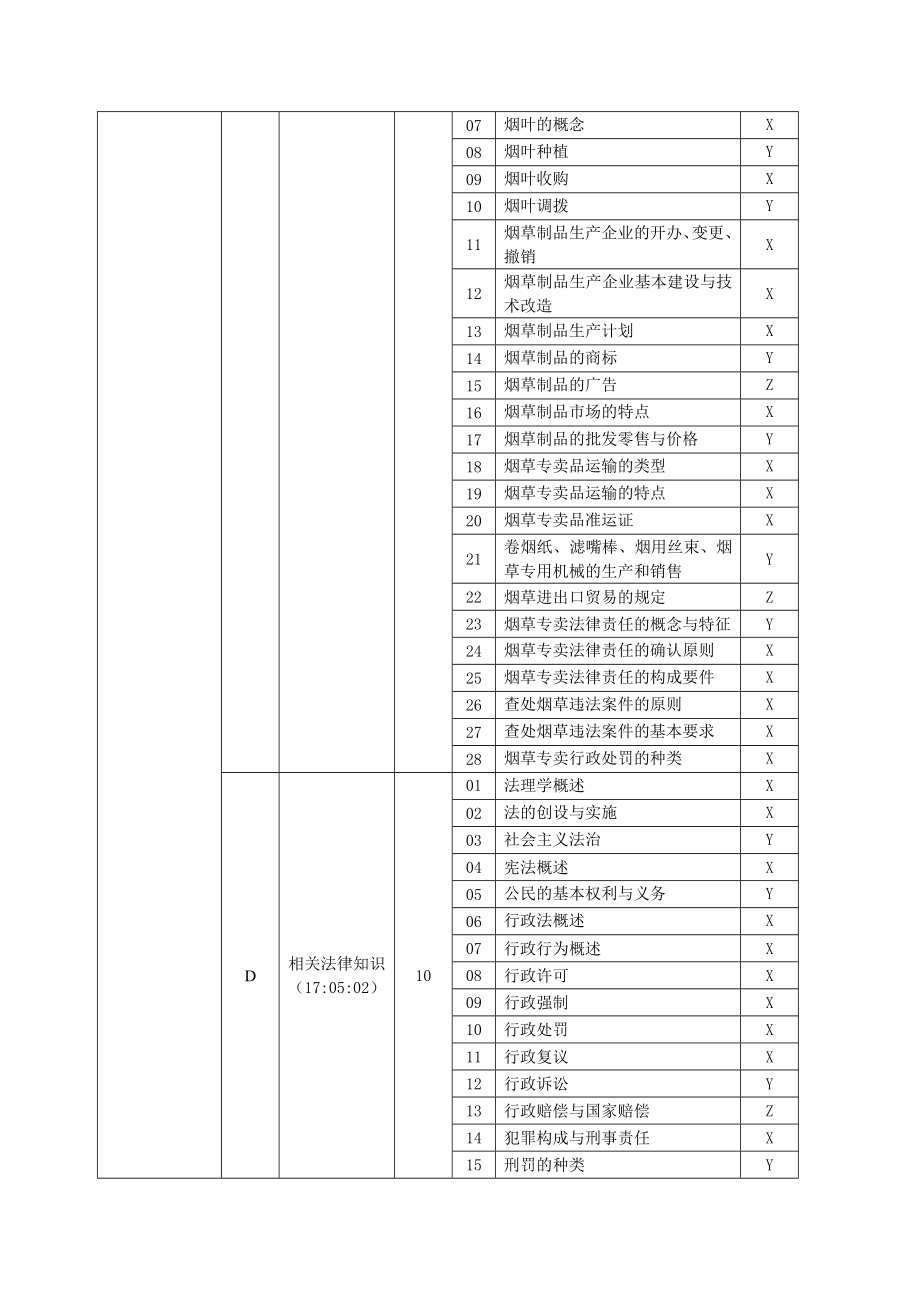 烟草专卖管理师鉴定要素细目表.doc_第3页