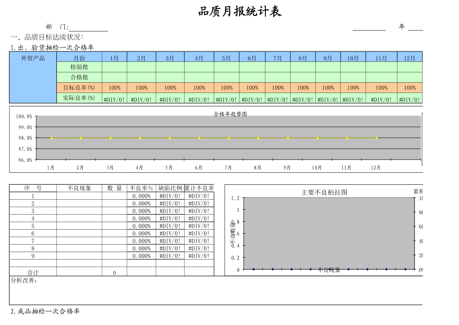 品质月报表.xls_第1页