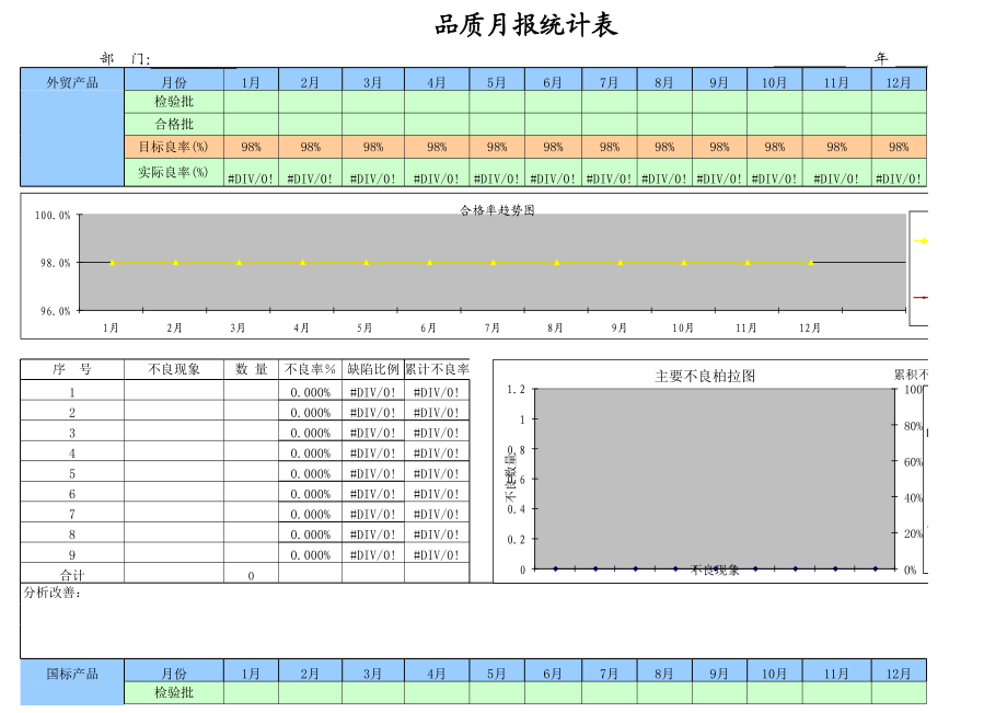 品质月报表.xls_第2页