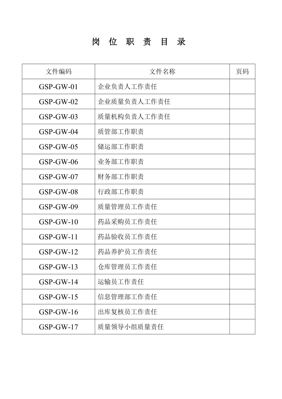 GSP全国通用岗位职责(整套)要点.doc_第1页