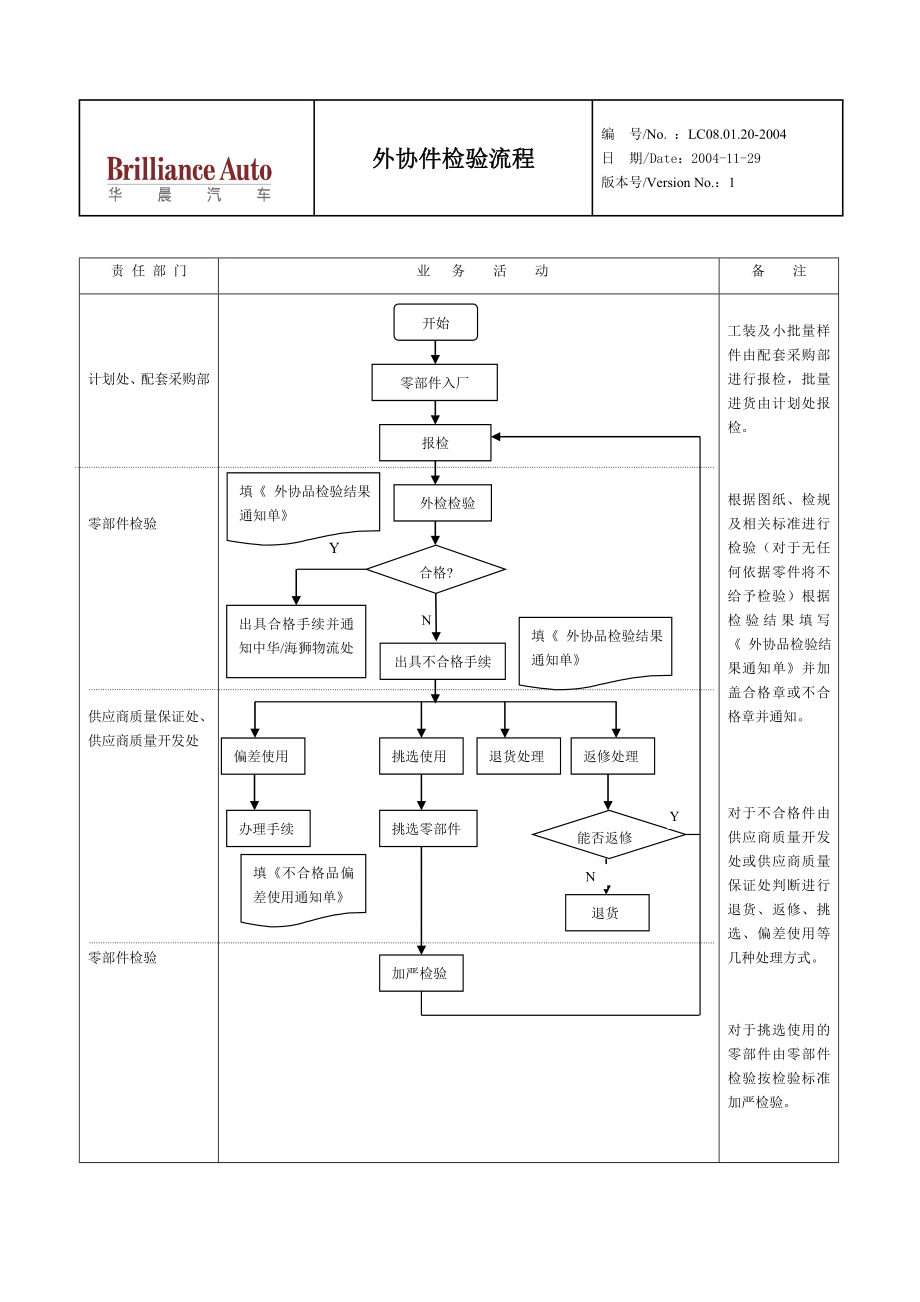 外协件检验流程.doc_第1页