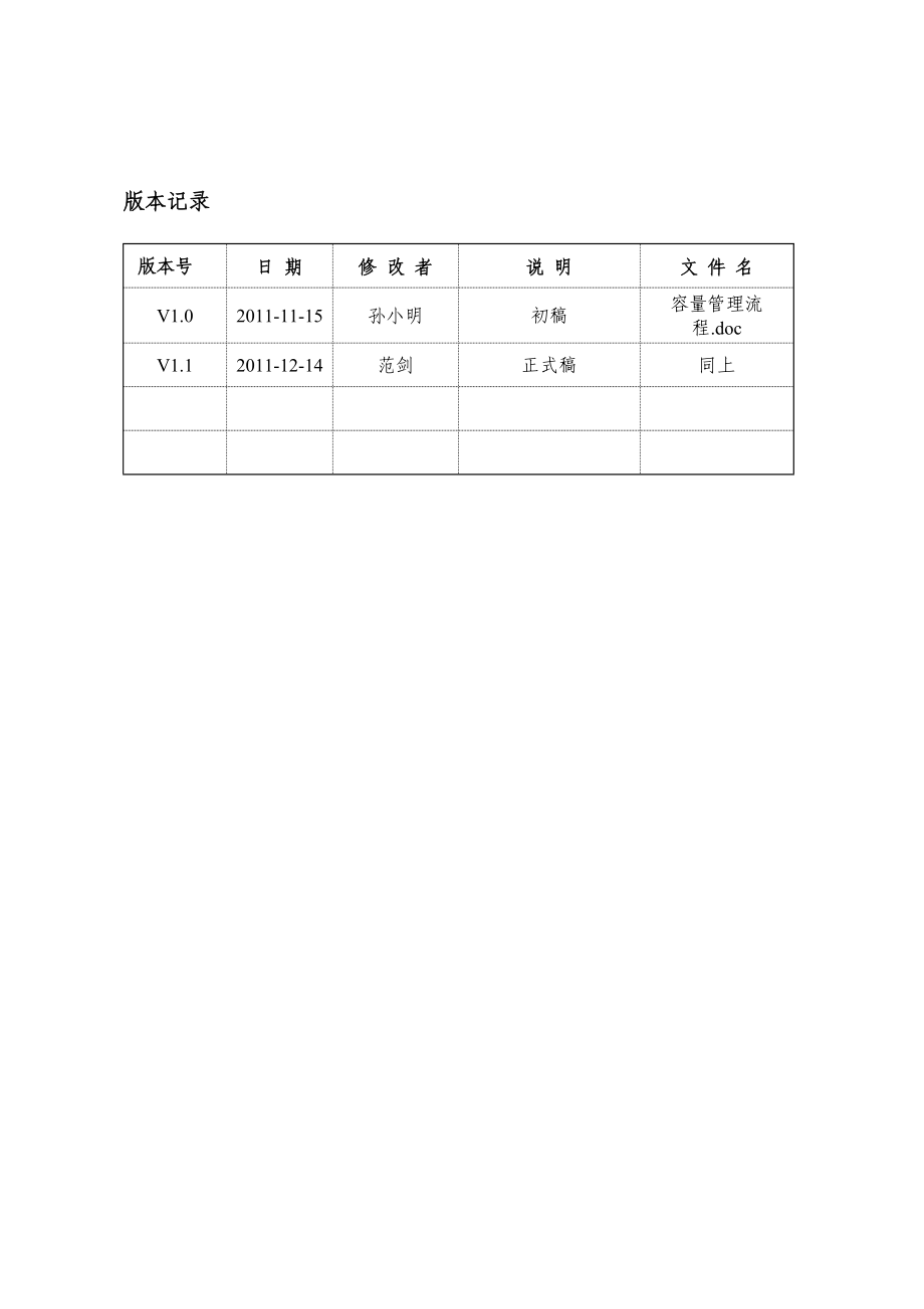 （itil体系管理）容量管理流程v1.1.doc_第2页