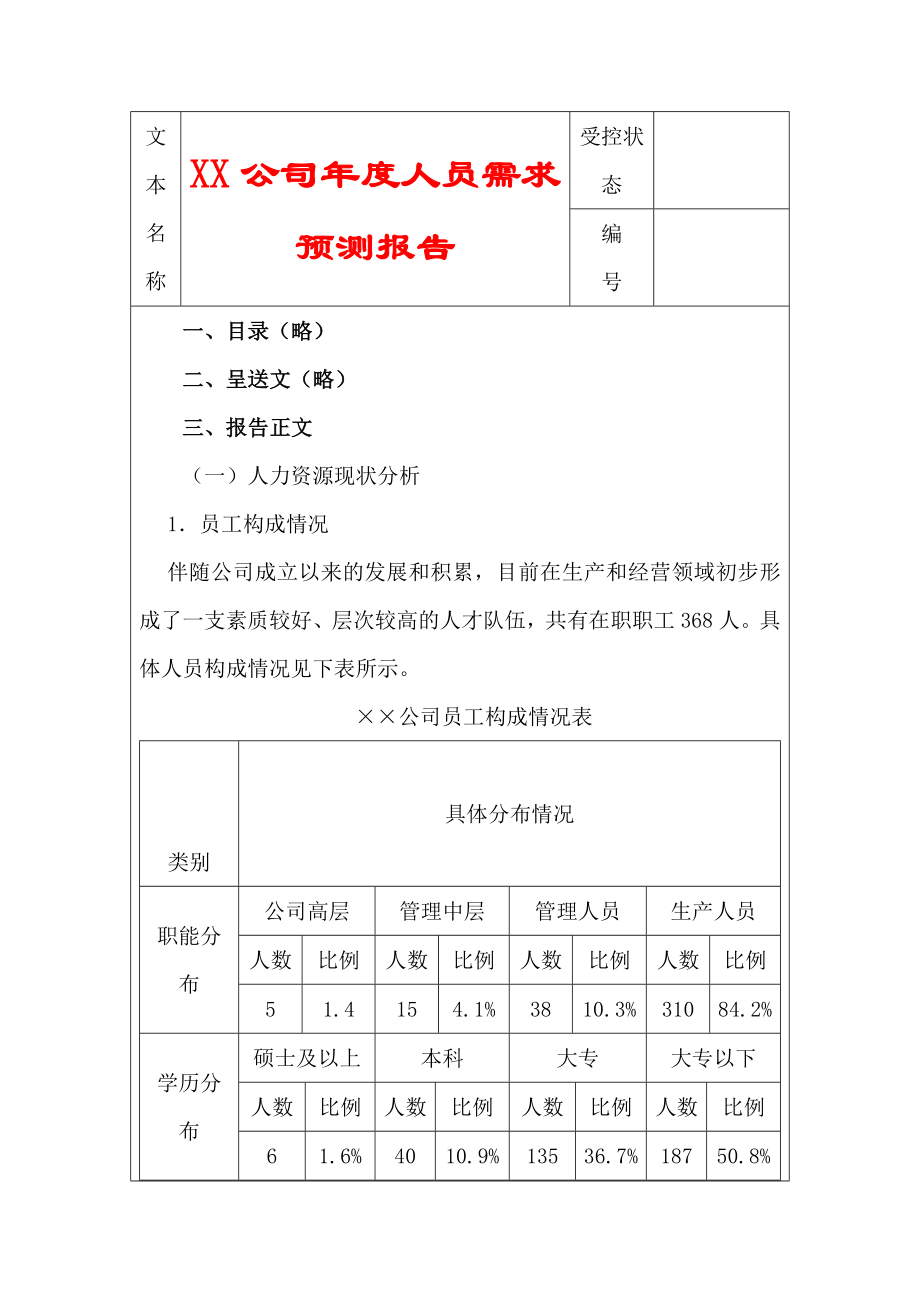 XX公司人员需求预测报告.doc_第1页