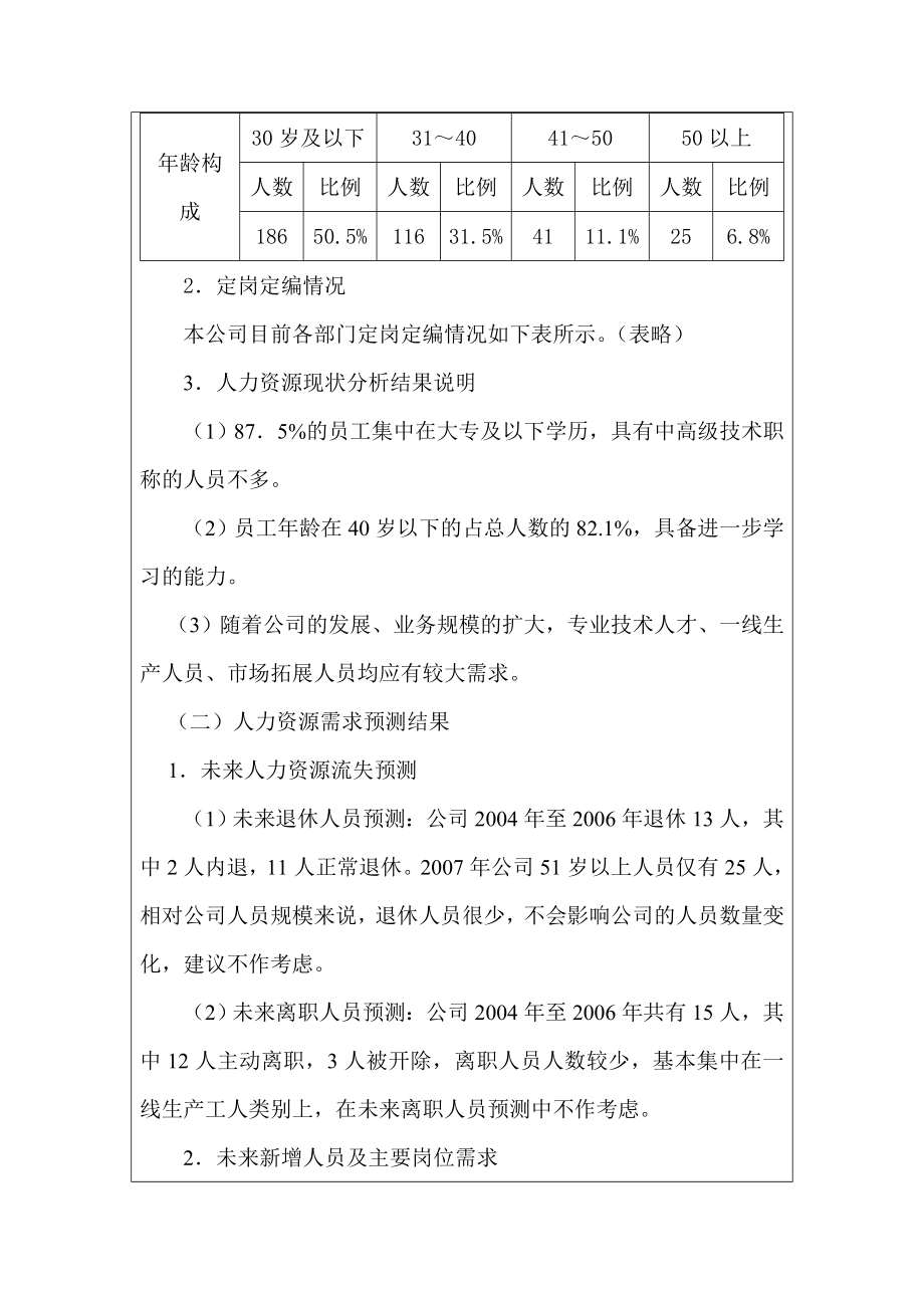 XX公司人员需求预测报告.doc_第2页