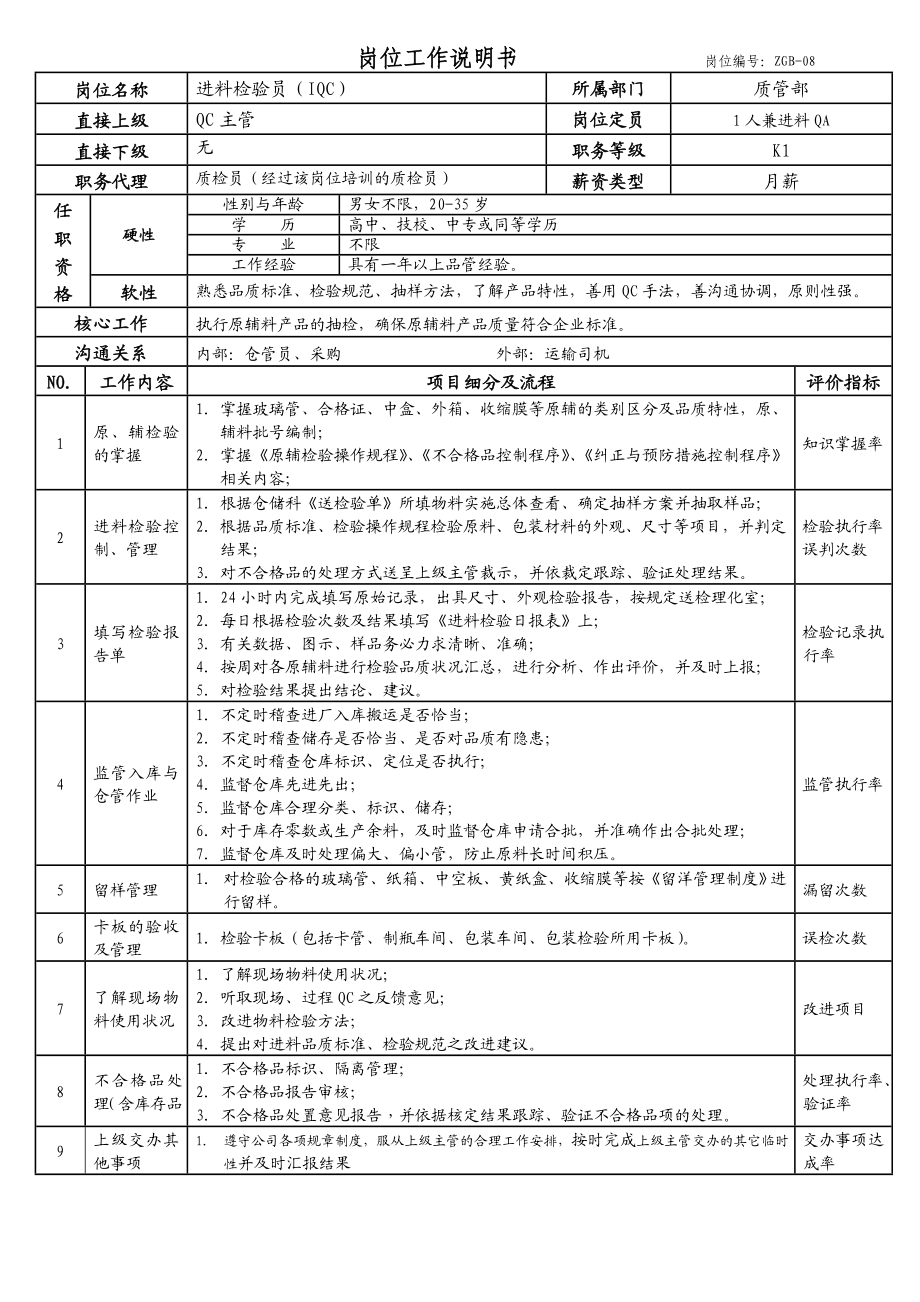 质量管理部岗位工作说明书.doc_第1页