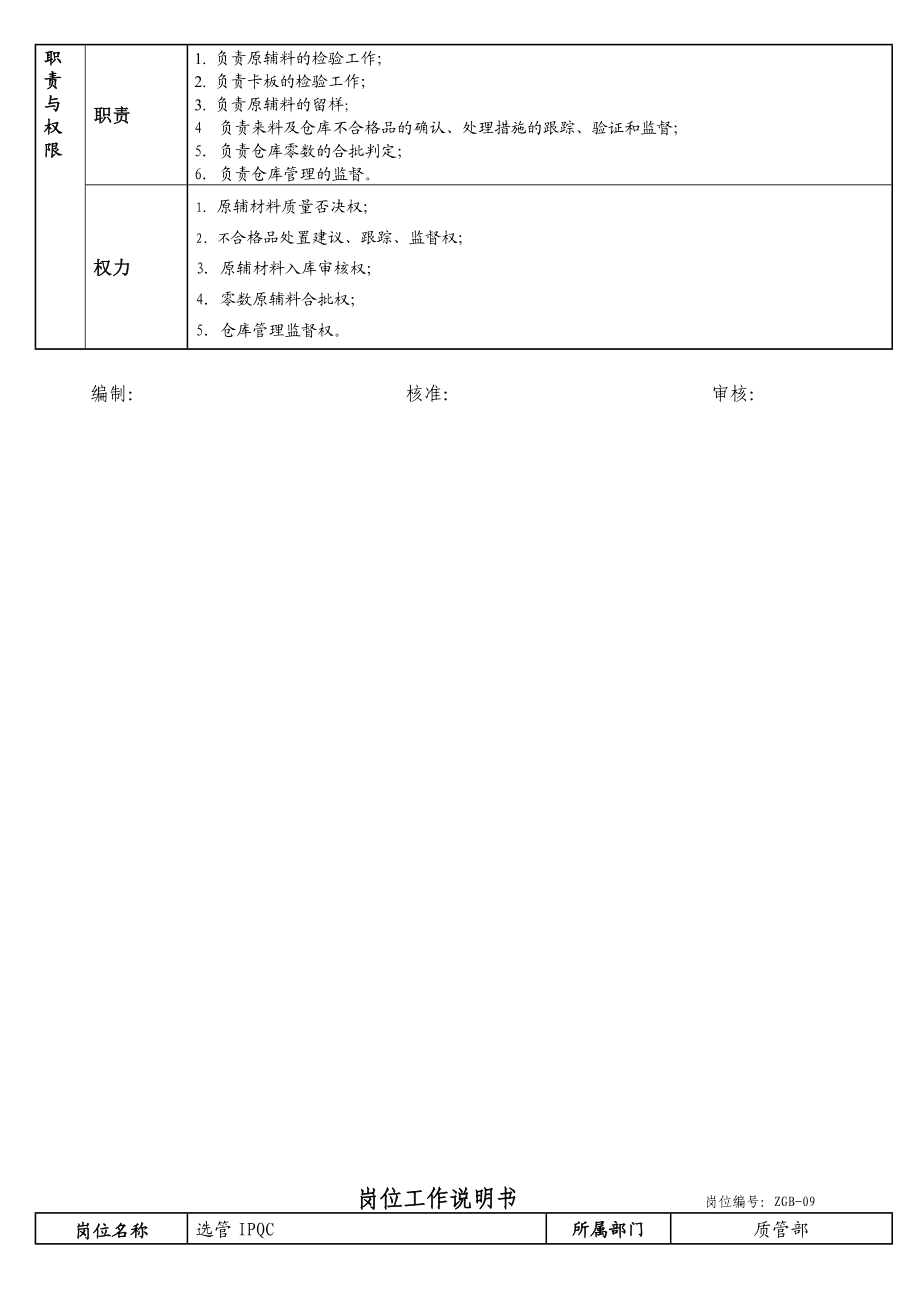 质量管理部岗位工作说明书.doc_第2页