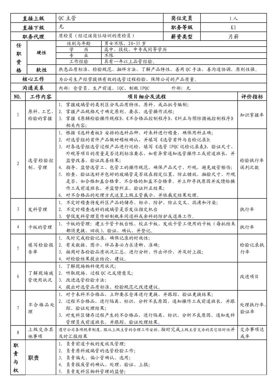 质量管理部岗位工作说明书.doc_第3页