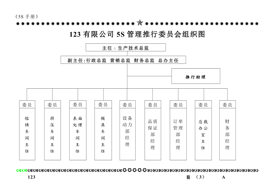 6s管理推行手册(实用).doc_第3页