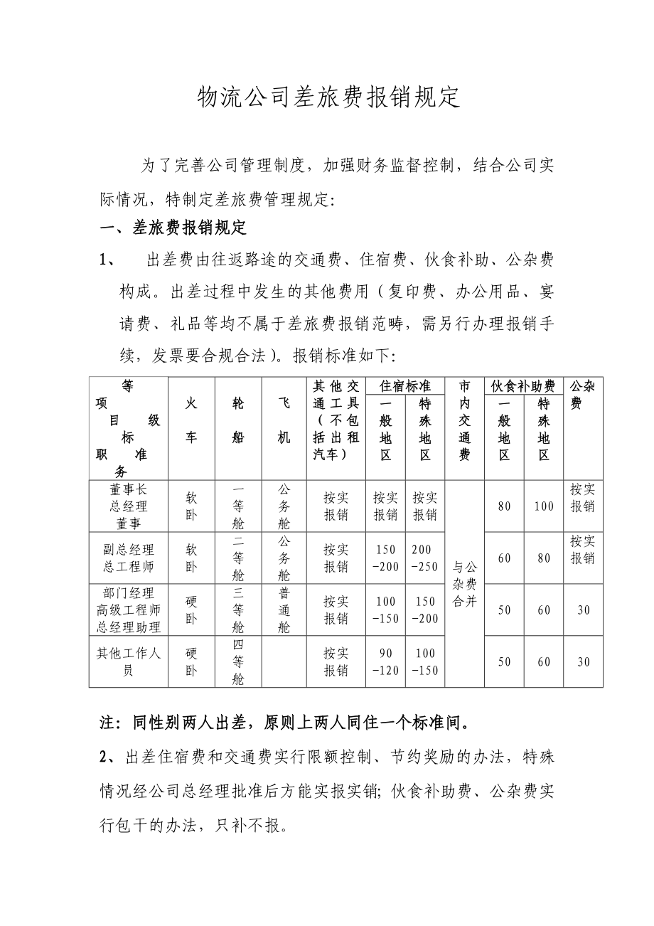 2434460954物流公司差旅费报销规定.doc_第1页