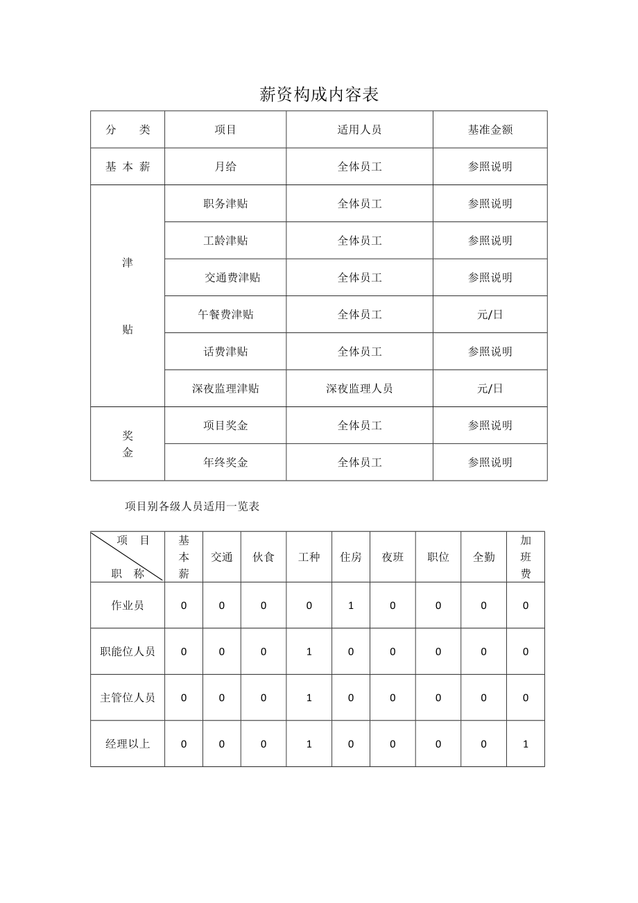 企业薪资核定标准表.doc_第2页