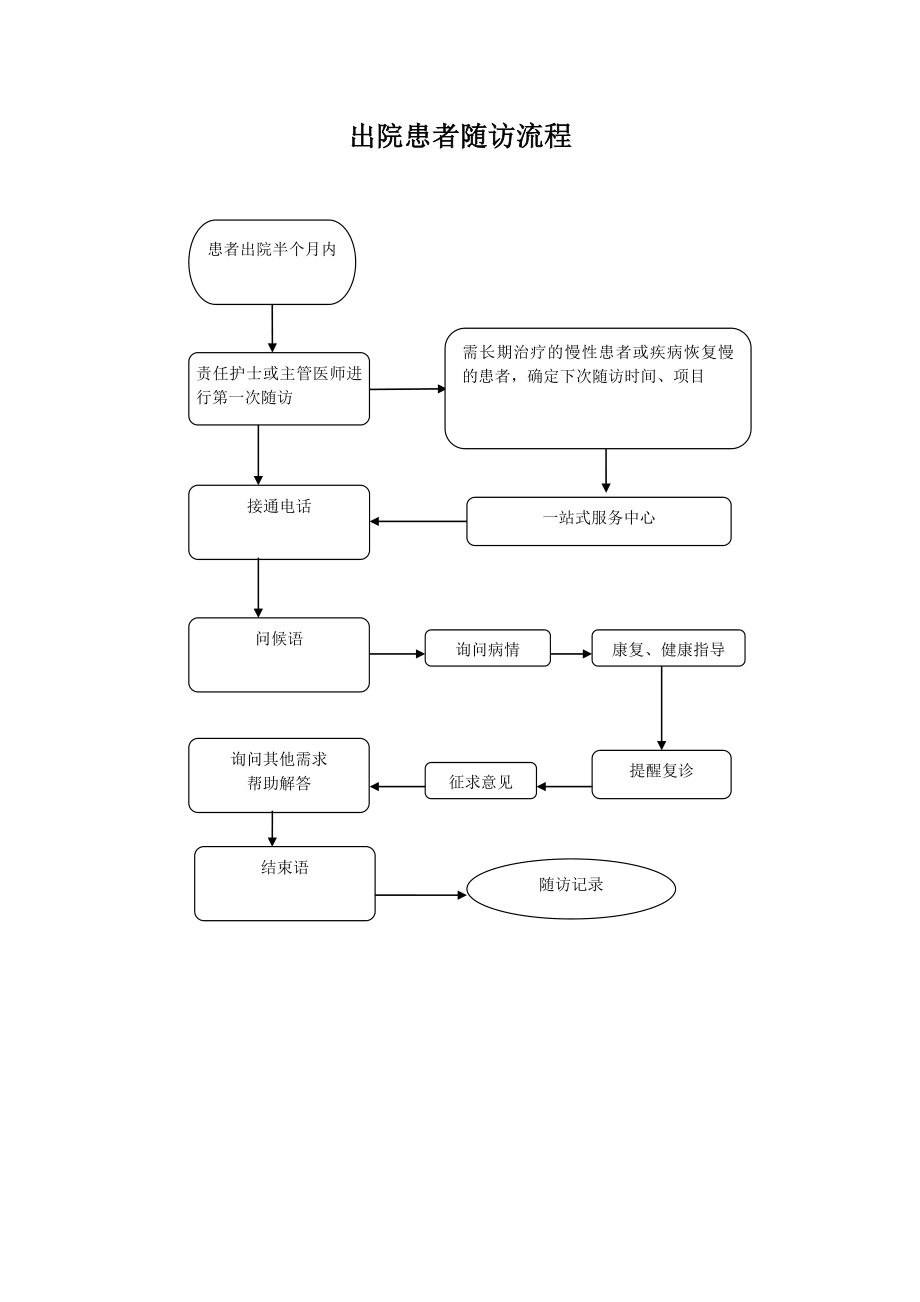 随访制度及流程.doc_第3页