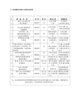 03619ISO14000 环境环境管理体系认证ISO1400196咨询实务实施指南1115.doc