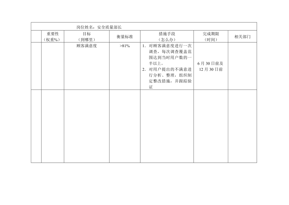 安全质量部长目标设定表.doc_第3页