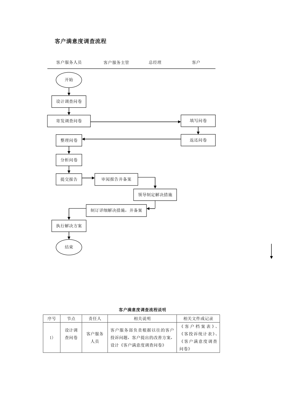 客户满意度调查流程.doc_第1页