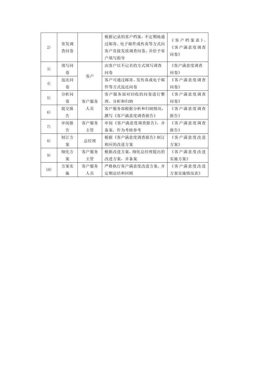 客户满意度调查流程.doc_第2页