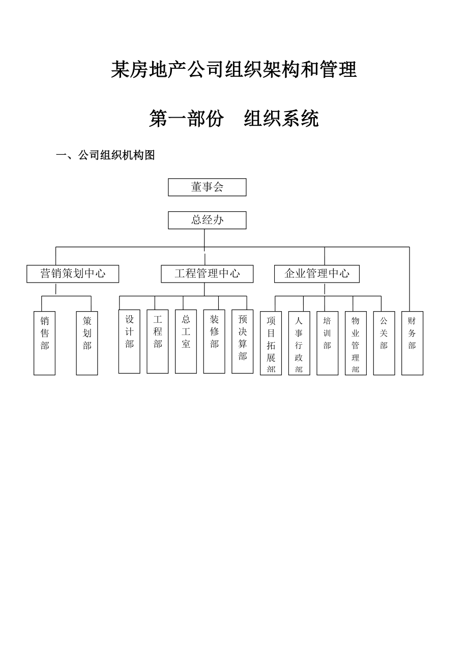 某房地产公司组织架构和管理.doc_第1页