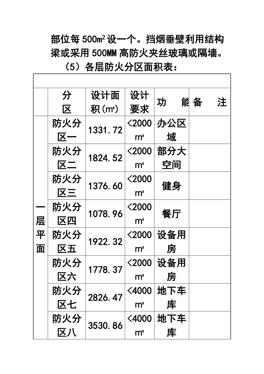 五星级酒店消防设计.doc_第3页