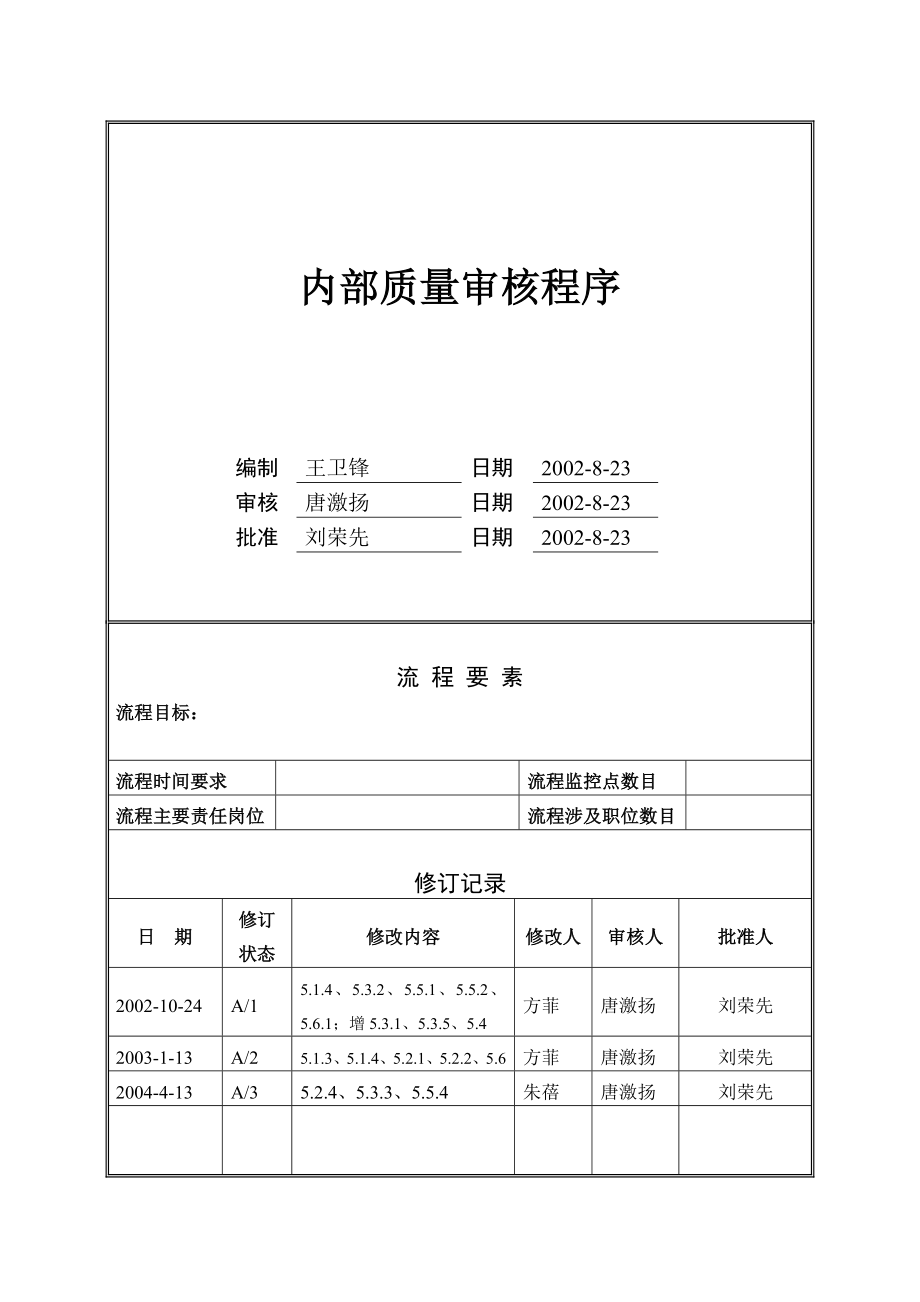 万科程序表格大全内审程序.doc_第1页